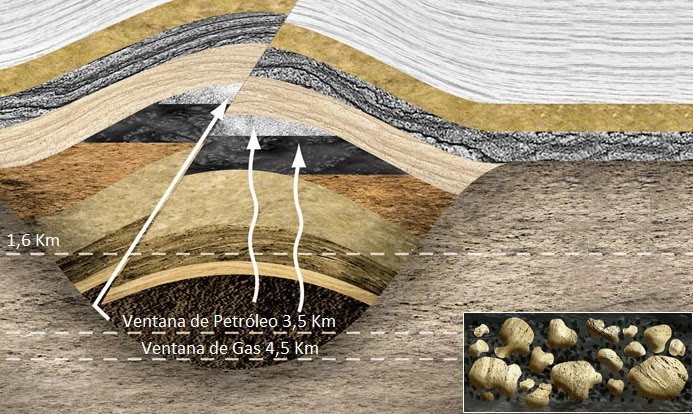 Qué son los yacimientos petroleros